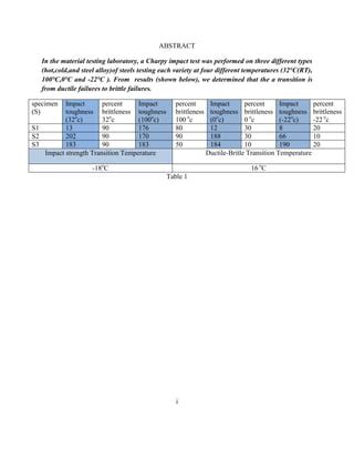 charpy impact test lab report discussion|impact test report pdf.